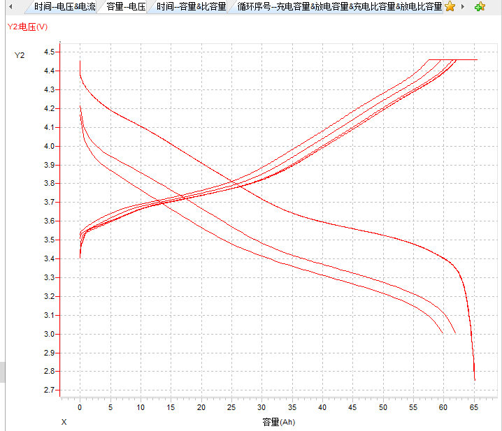 Various Discharging Data